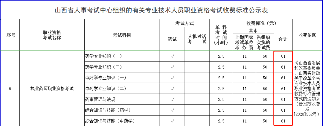 【重點】2021執(zhí)業(yè)藥師報考費用已公布！